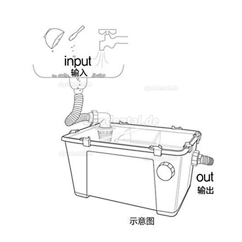 Dental Lab Gypsum Sedimentation Tank Prevent Clogging For The Drainpipe Plaster Stone Filter